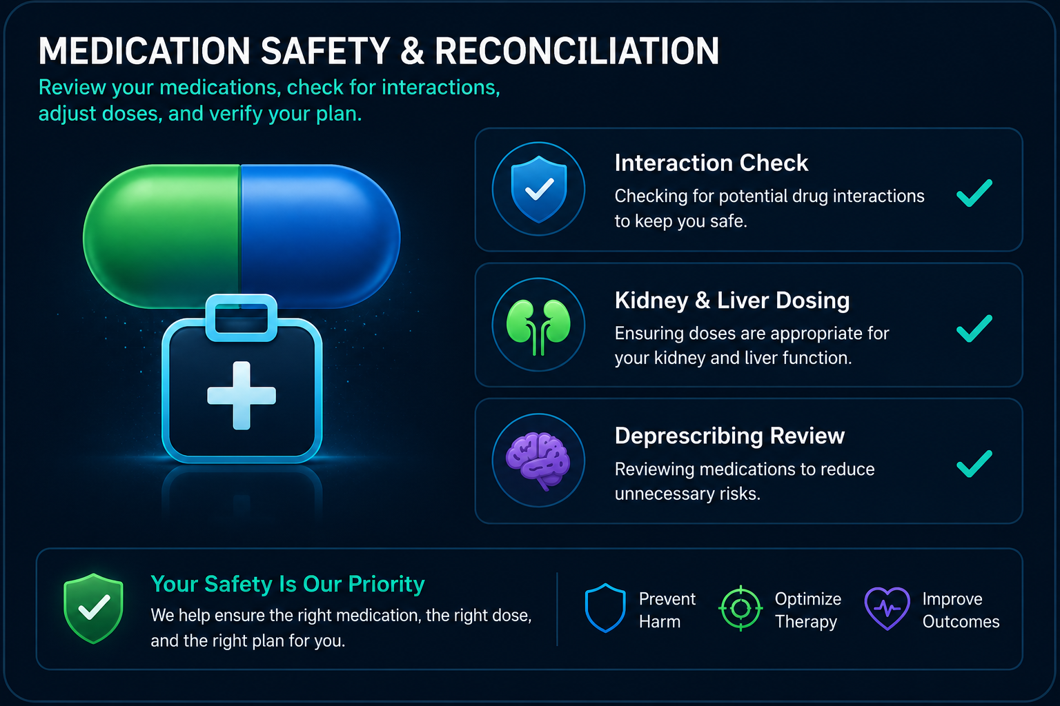 Medication Safety and Reconciliation with interaction check, kidney and liver dosing, deprescribing review, and therapy optimization concepts